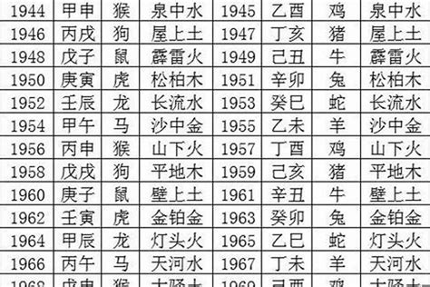 1985年五行缺什么|1985年的命五行是什么？ 85年出生的人的命运如何？